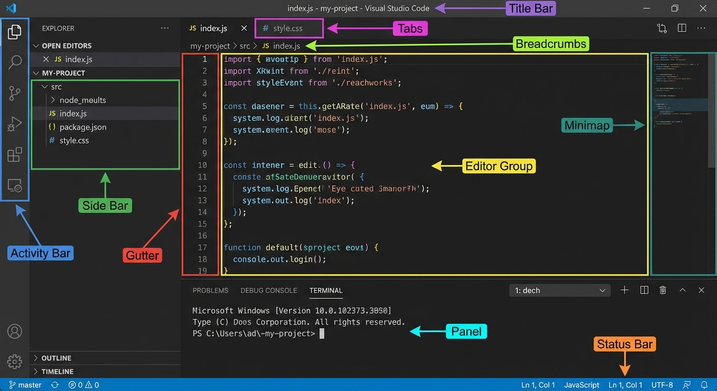VS Code Interface Diagram